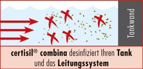 certisil-combina