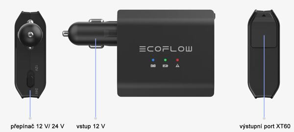 EcoFlow-Ladegerät – Beschreibung