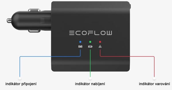 EcoFlow-Anzeige EcoFlow-Anzeige