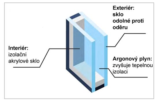 Glaszusammensetzung Glaszusammensetzung